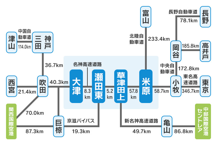 お車でお越しの方