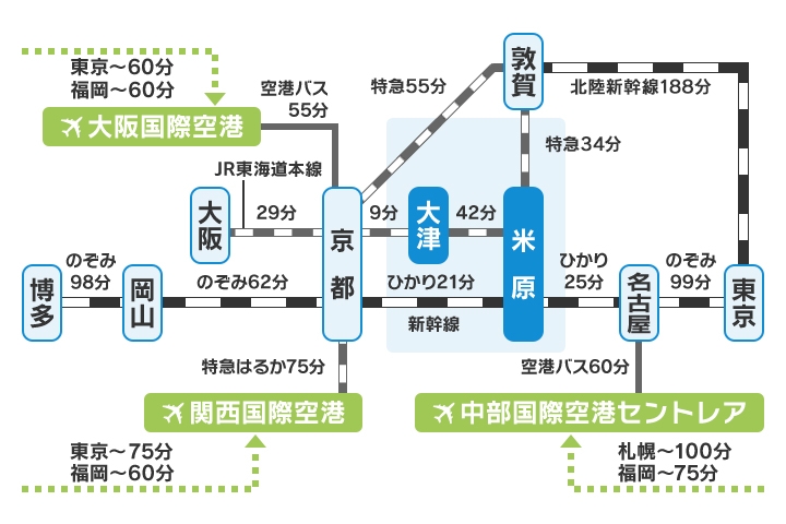 電車でお越しの方