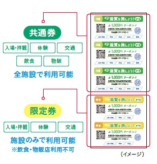 今こそ滋賀を旅しよう！第４弾 周遊クーポン 2万円分